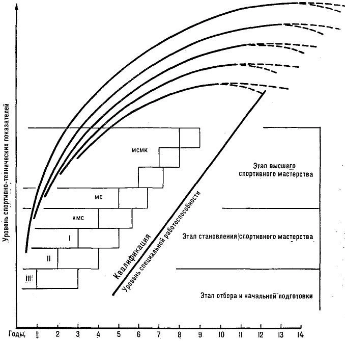 Chart of weightlifters' progress through the qualification standards over the years